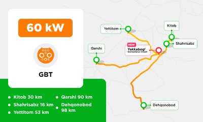 A 60 kW GBT station was installed in the Kashkadarya region