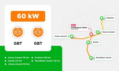 GBT was installed in the parking lot of the Asilbek Oil gas station in the Zaamin