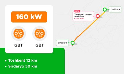 Together with LUKOIL Uznefteprodukt, we launched a second charging station with a capacity of 160 kW with GBT/GBT connectors in Yangiyul district,Tashkent region. 