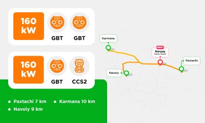 GBT at the parking lot "NAVOIY GOOD PETROL" Karmana district, In Navoi region