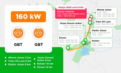 New TOKBOR location at the Jizzakh Pass (M39 Highway)UZ1051 Amiran Restaurant