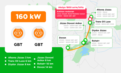 New TOKBOR location at the Jizzakh Pass (M39 Highway)UZ1051 Amiran Restaurant