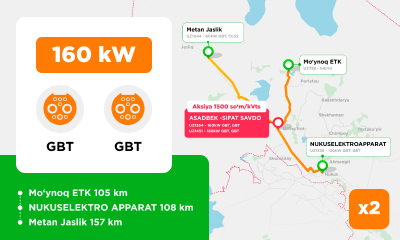 New location TOKBOR uz1354, uz1451 ASADBEK-SIFAT SAVDO
