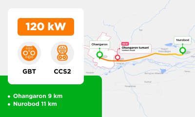 Toshkent viloyati, Ohangaron tumanida SEG TASCO bilan birgalikda Saneg Ohangaron Ungut