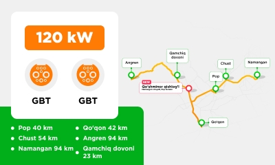 В Наманганской области, Папском районе, населённом пункте Кушминор