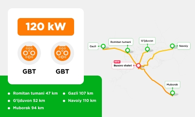 Мы запустили зарядную станцию TOKBOR мощностью 120 кВт с коннекторами GBT/GBT. 