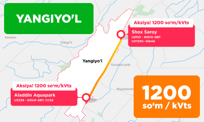Yangiyo‘lda aksiya! Shoh Saroy va Aladdin Aquapark ikki lokatsiyada 1200 so‘m/kVt·soat!