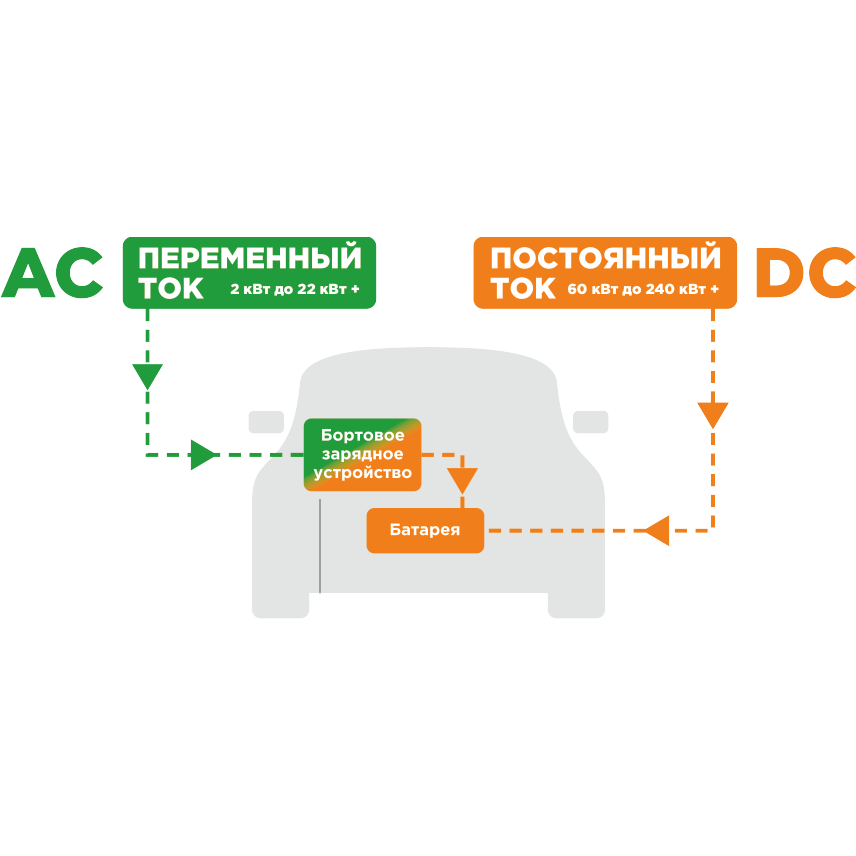 Rettsmedicin Governable Erobre AC/DC (220В - 380В) в чём разница?! | TOK BOR - Первая сеть электрозаправок  и зарядных станций для электромобилей в Узбекистане!
