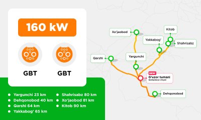 Қашқадарё вилояти Ғузор туманида жойлашган Hoji Ota Metan автотураргоҳида 160 кВт GBT/GBT