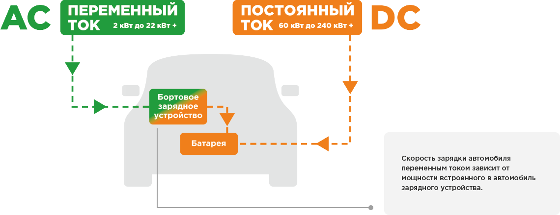 Зарядные станции